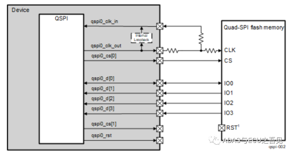QSPI硬件实现驱动功能原理解析